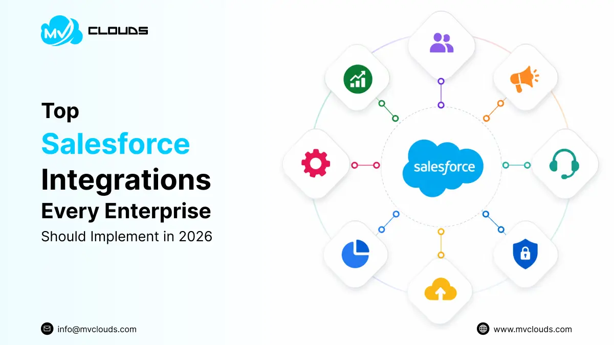 Top Salesforce Integrations Every Enterprise Should Implement