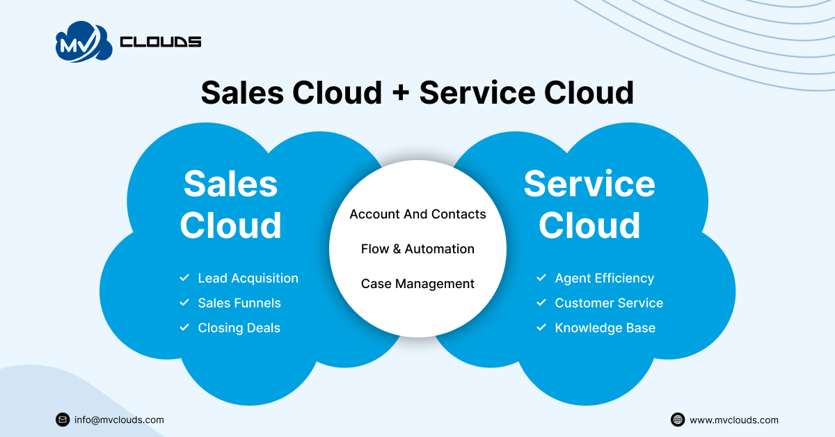 What Sales Cloud and Service Cloud Have in Common What Sales Cloud and Service Cloud Have in Common