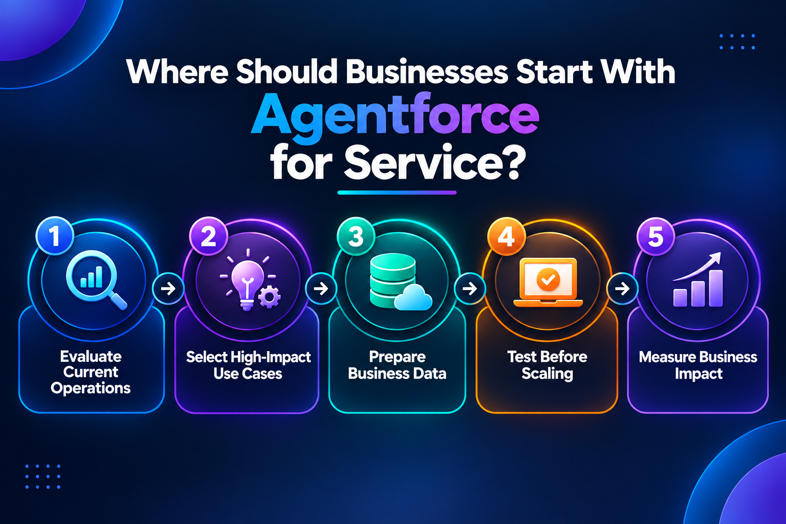Where Should Businesses Start With Agentforce for Service? Businesses Start With Agentforce for Service